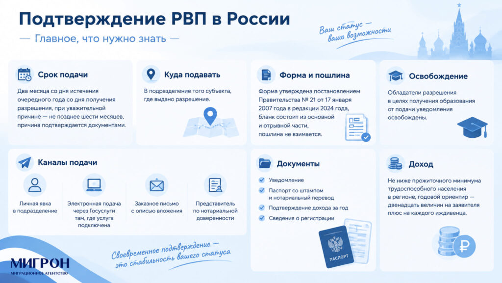 Подтверждение РВП в РФ инфографика