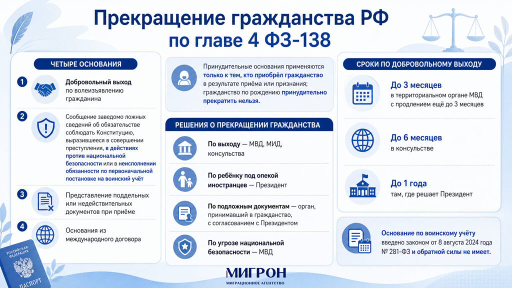 Прекращение гражданства РФ инфографика