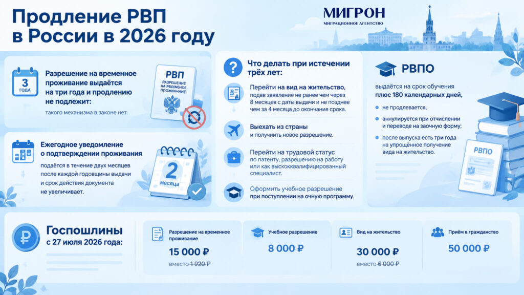 Продление РВП в России в 2026 году инфографика