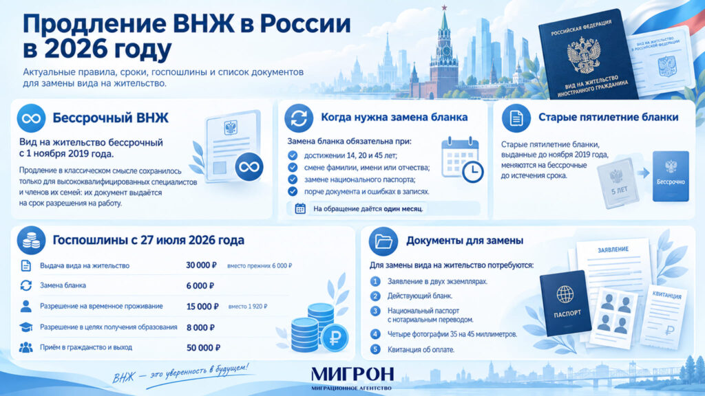 Продление ВНЖ в России в 2026 году инфографика