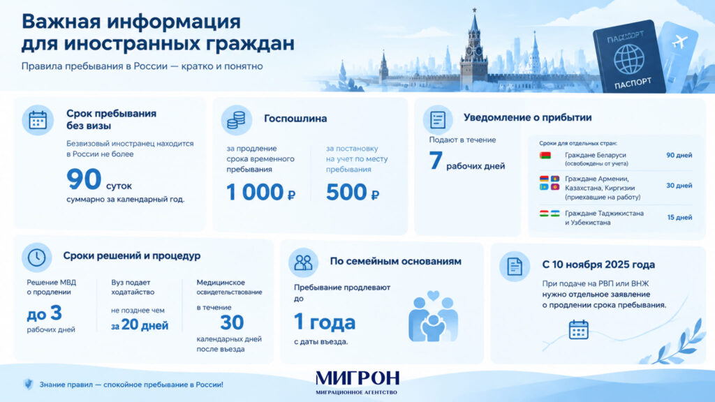 Продление временной регистрации иностранного гражданина в России инфографика