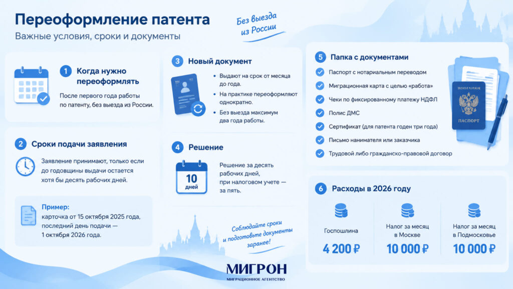 Переоформление патента иностранному гражданину инфографика