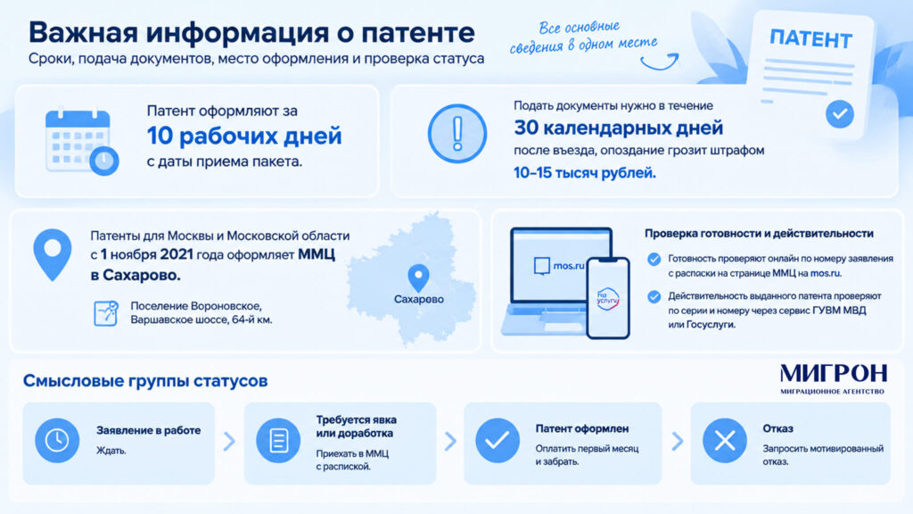 Проверка готовности патента иностранного гражданина инфографика