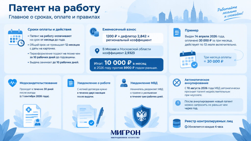 Проверка на действительность патента иностранного гражданина инфографика