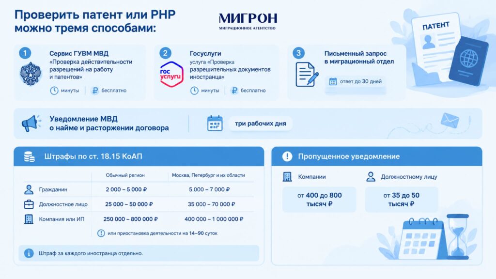 Проверка разрешения на работу иностранного гражданина инфографика
